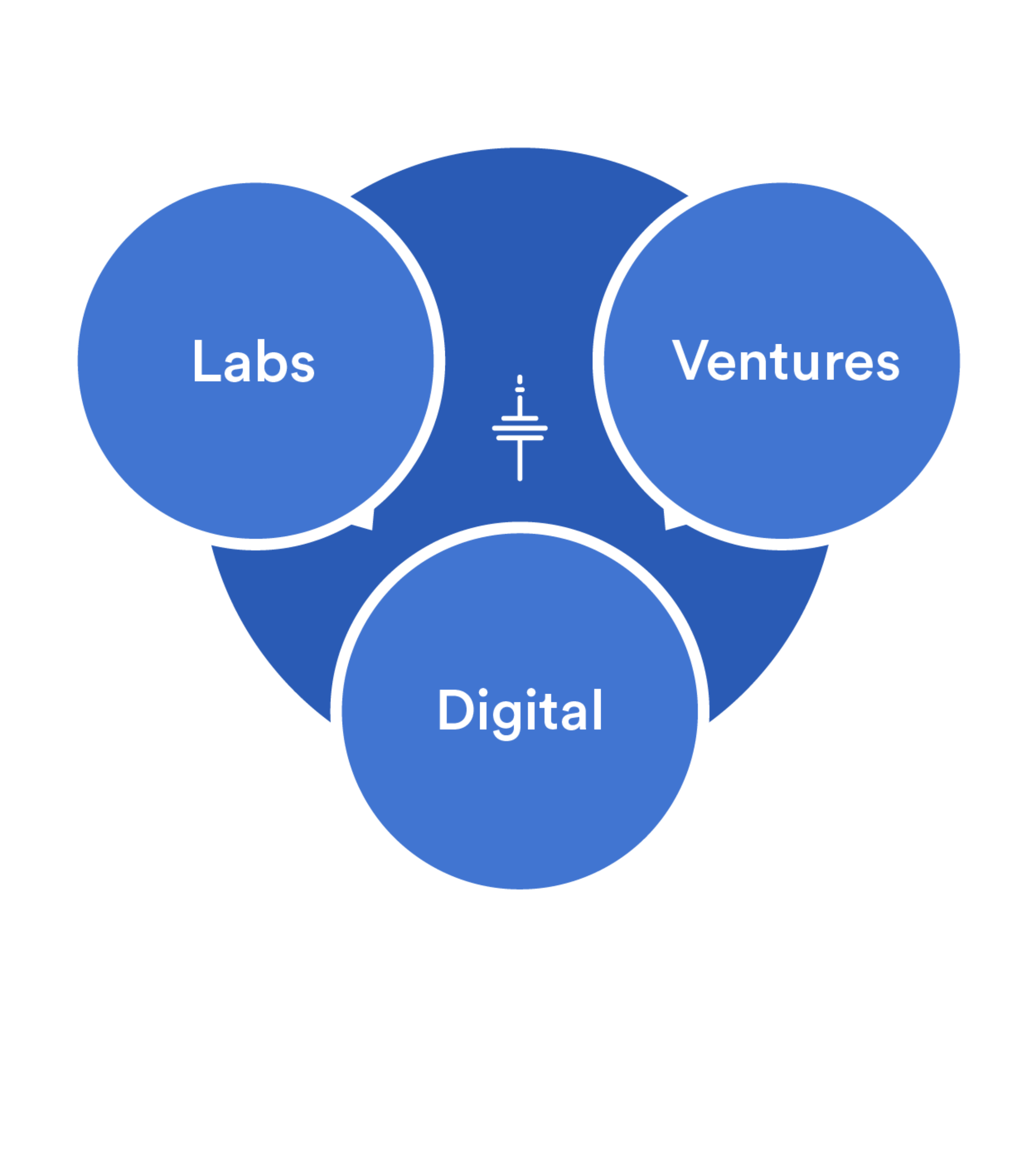 About Compass Digital Labs